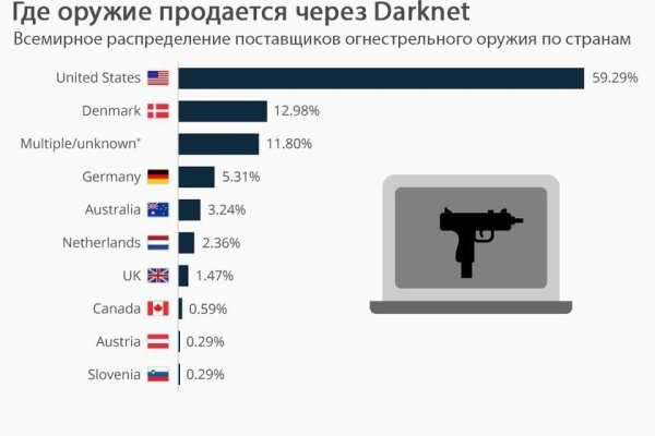 Кракен магазин даркнет