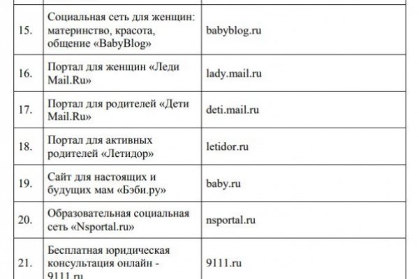 При входе на кракен пишет вы забанены
