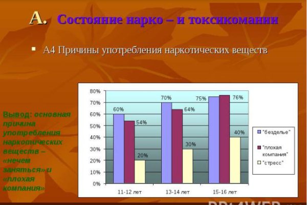 Как зарегаться на кракене